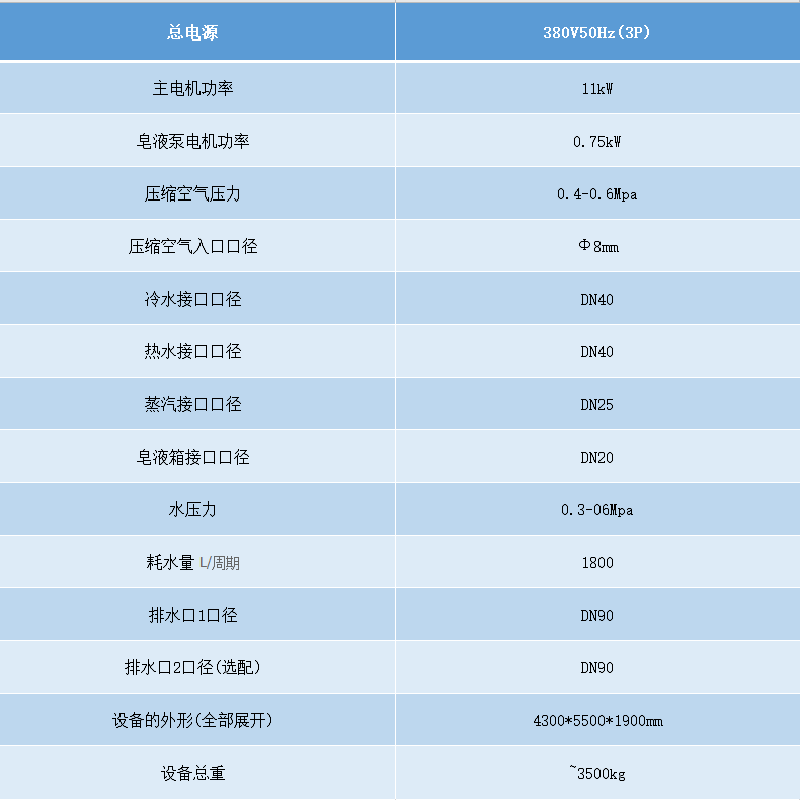 隔離式洗脫機參數.png 隔離式洗脫機參數.png