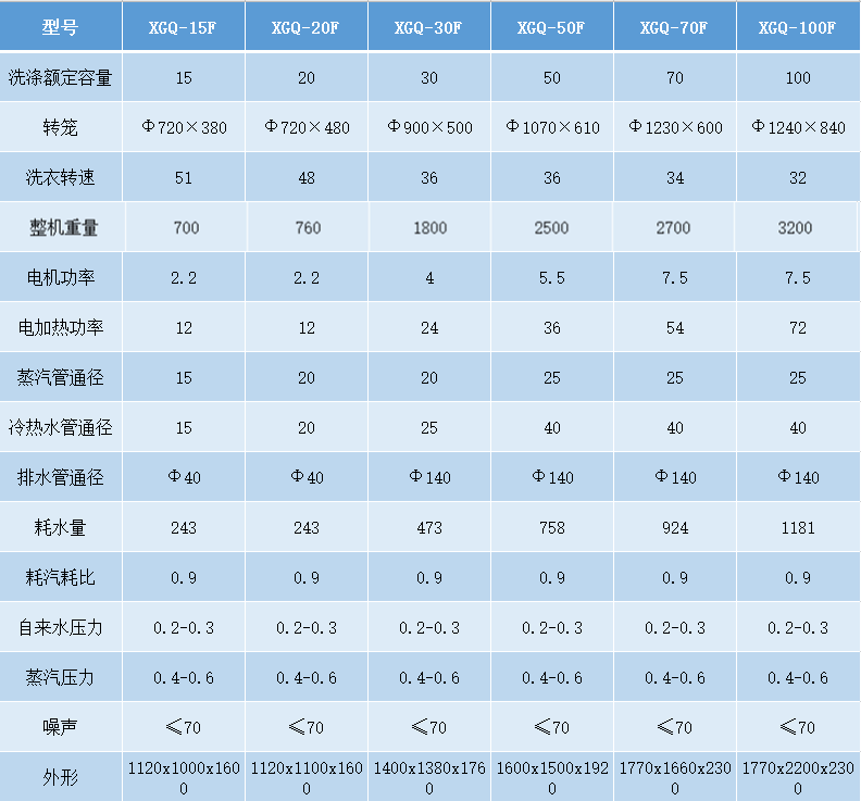 洗脫機(jī)參數(shù).png
